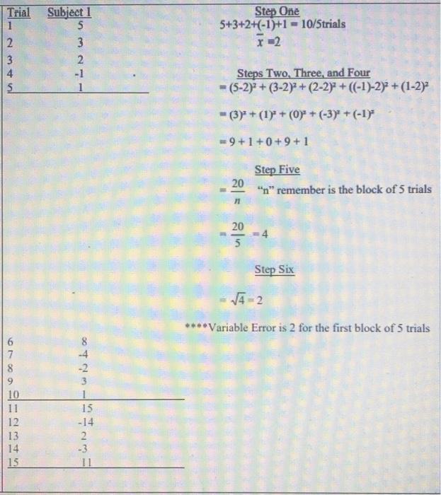 Formulas For Error Measures Ce X T N Ae Chegg Com