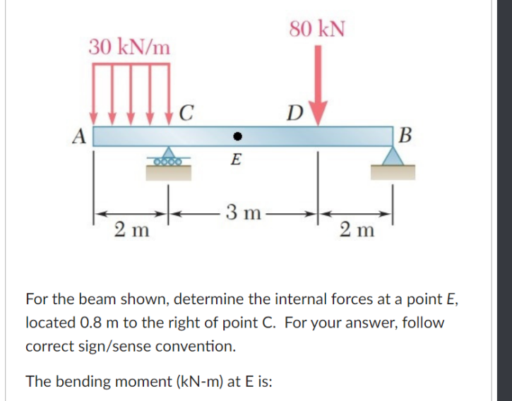 Solved For The Beam Shown, Determine The Internal Forces At | Chegg.com