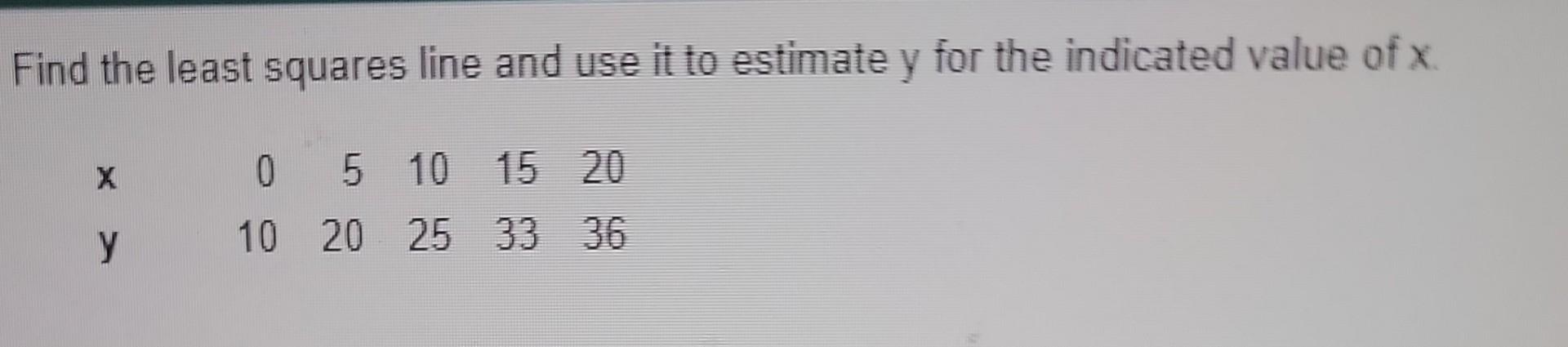 Solved Find the least squares line and use it to estimate y | Chegg.com
