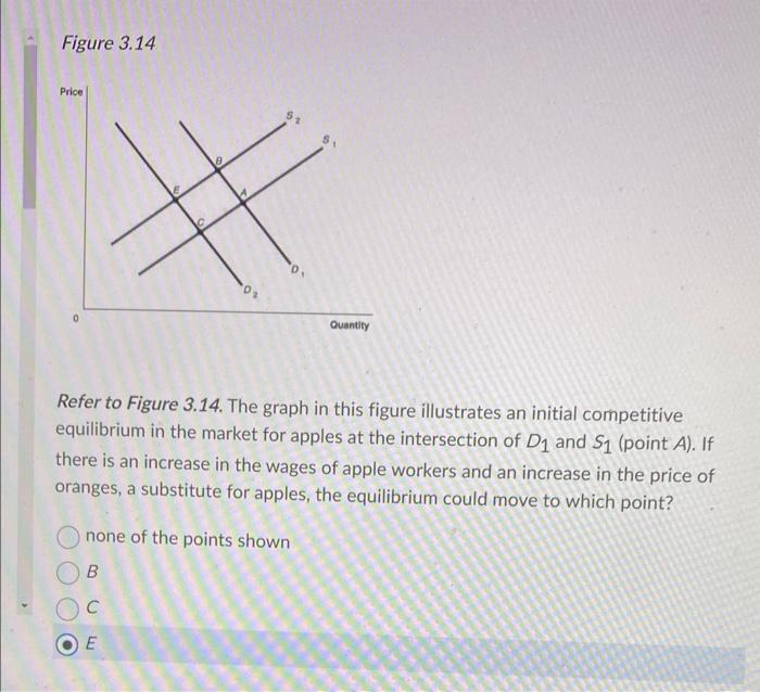 Solved Figure 3.14 Refer to Figure 3.14. The graph in this | Chegg.com