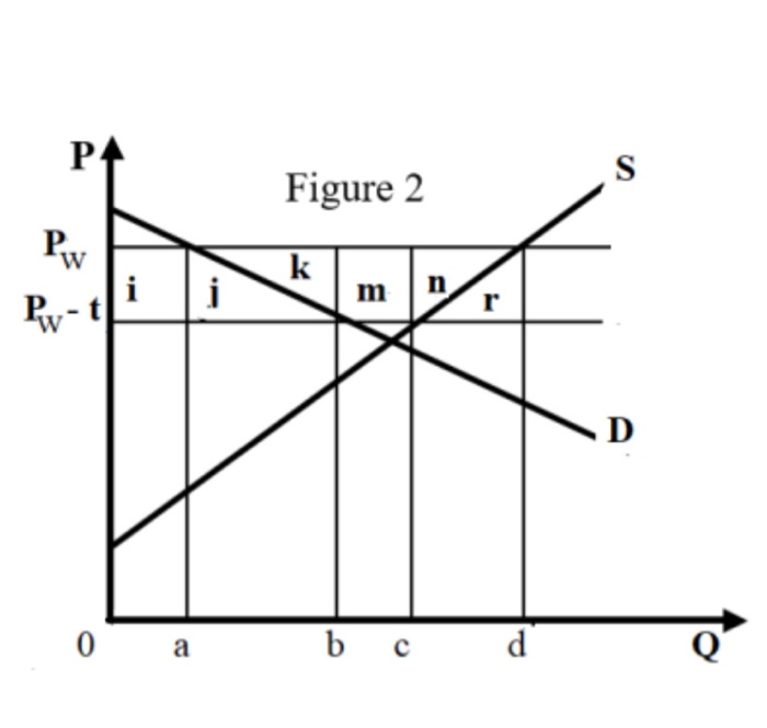 Solved Figure 2 Questions 19 through 24 refer to Figure 2 at | Chegg.com