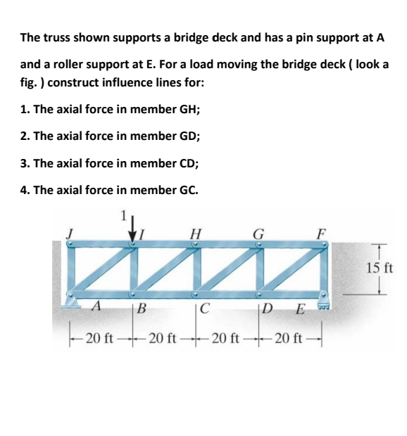 Solved The truss shown supports a bridge deck and has a pin | Chegg.com