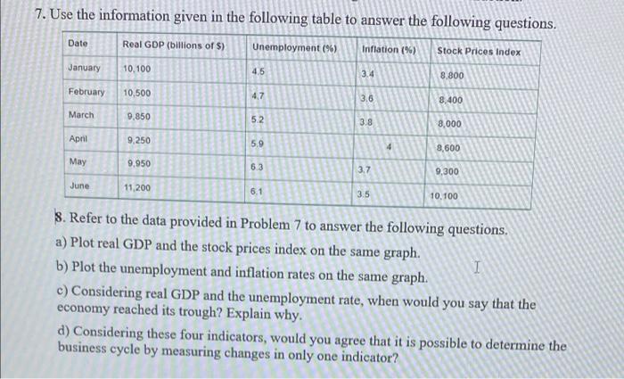 Solved 7. Use the information given in the following table | Chegg.com