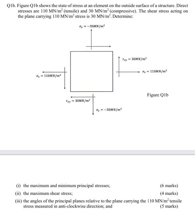 Solved Q1b Figure Q1b Shows The State Of Stress At An