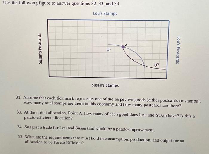 Solved Use the following figure to answer questions 32, 33, | Chegg.com