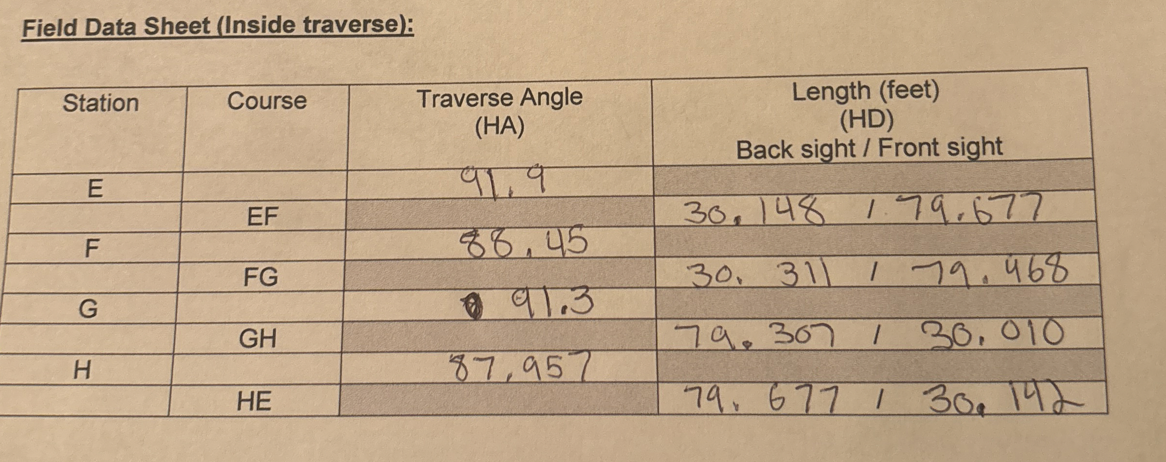 Solved Field Data Sheet (Inside traverse):8. ﻿Using the | Chegg.com