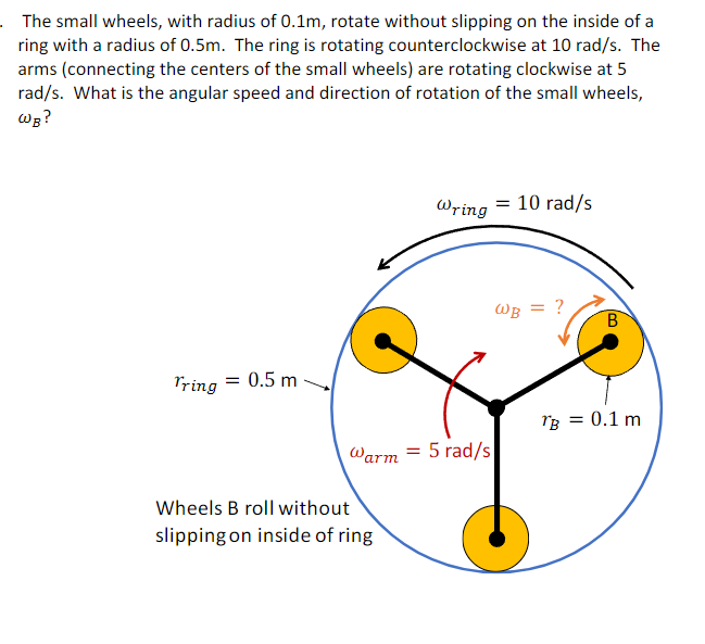 Solved 3d (12)The small wheels, with radius of 0.1m, ﻿rotate | Chegg.com
