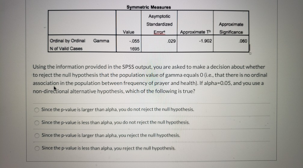 Solved Questions 11-15 refer to the SPSS output below, which | Chegg.com
