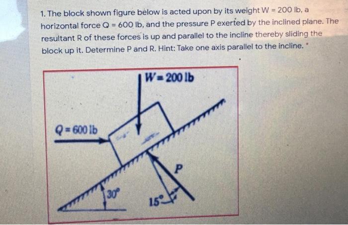 Solved 1. The block shown figure below is acted upon by its | Chegg.com