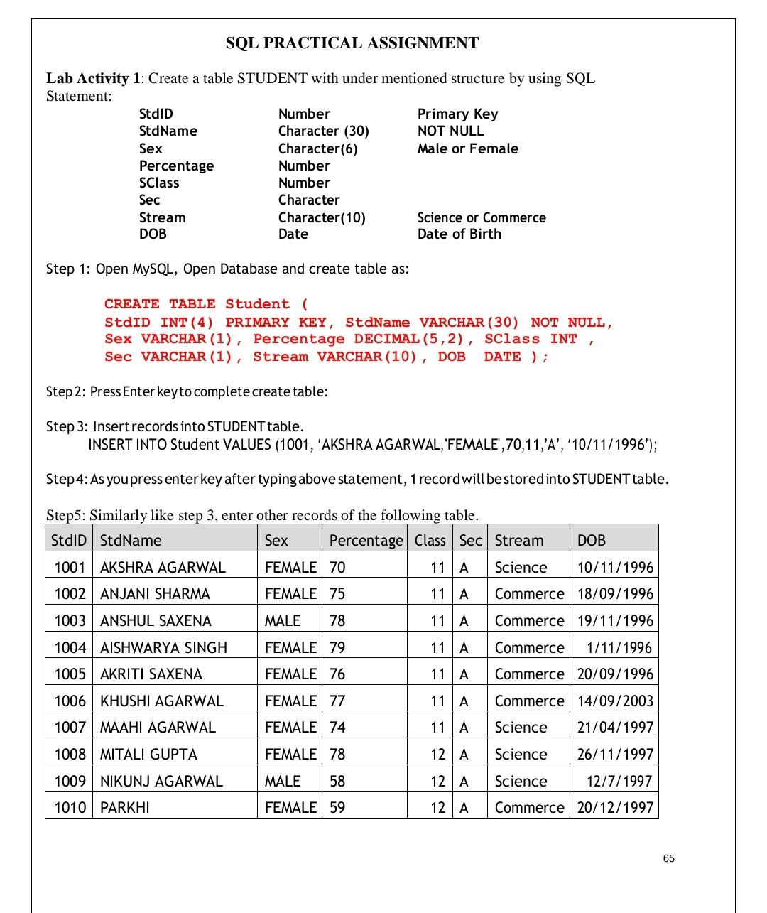 sql lab assignments with solutions