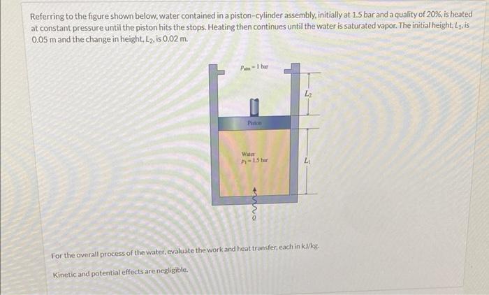 Referring to the figure shown below, water contained in a piston-cylinder assembly, initially at \( 1.5 \) bar and a quality 