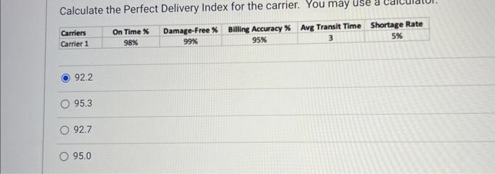 Calculate the Perfect Delivery Index for the carrier. | Chegg.com