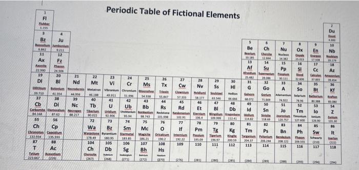 WebElements Periodic Table » Livermorium » properties of free atoms