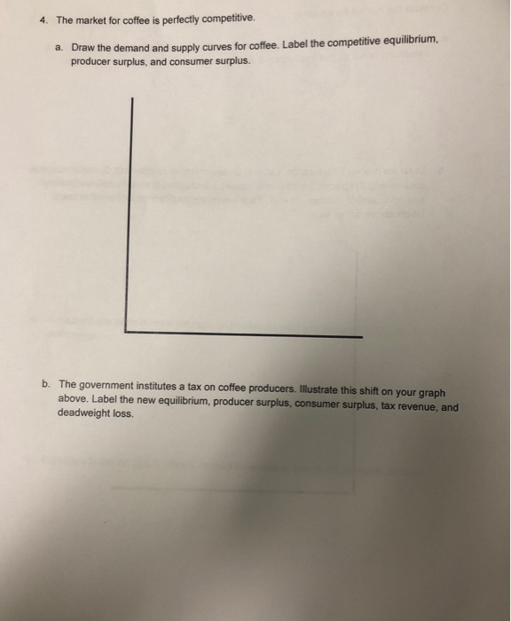 Solved The market for coffee is perfectly competitive 4.