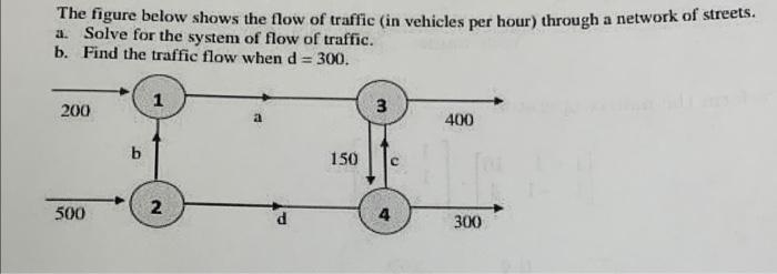 Solved The Figure Below Shows The Flow Of Traffic (in | Chegg.com