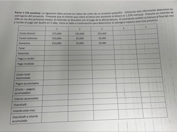 Parte II (35 puntos): La sigulente tabla provee los datos de costo de un proyecto pequeño. Utilizando esta información determ