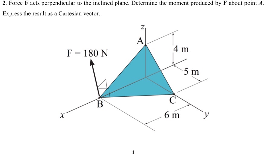 Solved Force F ﻿acts perpendicular to the inclined plane. | Chegg.com