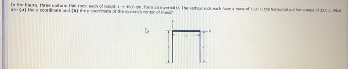 Solved In the figure, three uniform thin rods, each of | Chegg.com