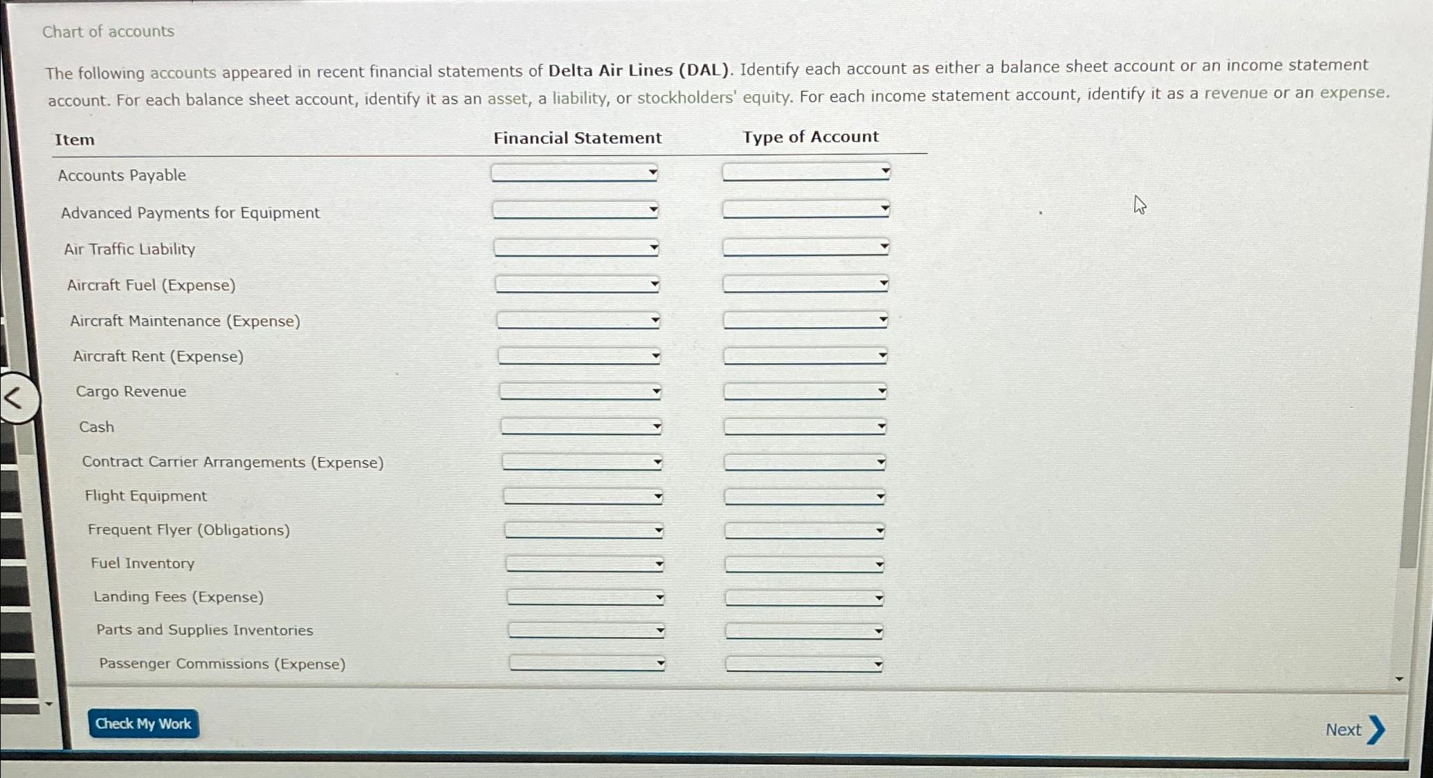 Solved Chart of accounts\table[[Item,Financial | Chegg.com