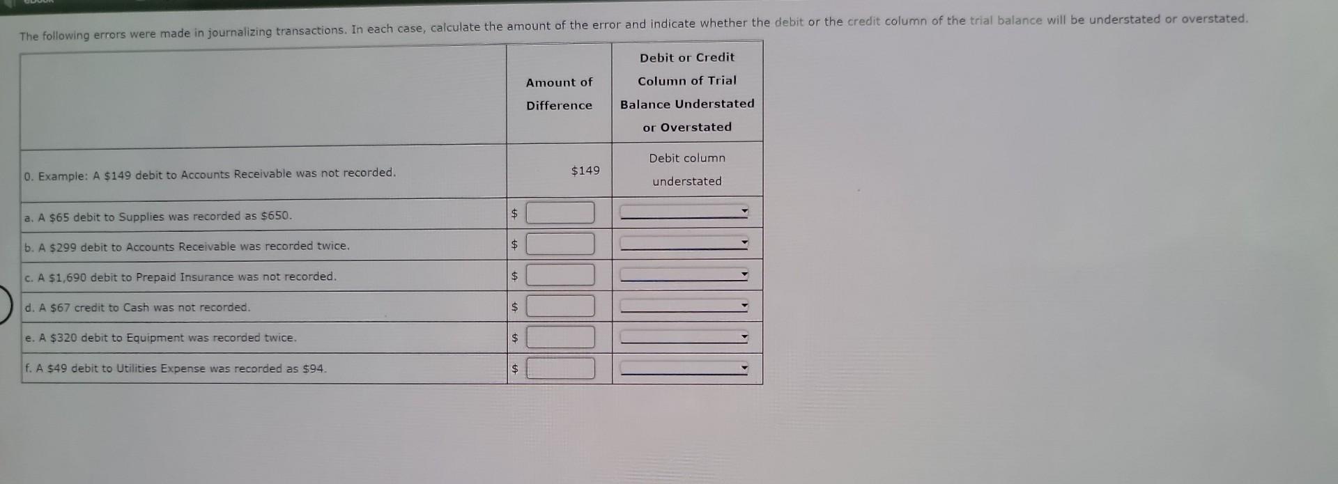 Solved a. A purchase of office equipment for 650 was