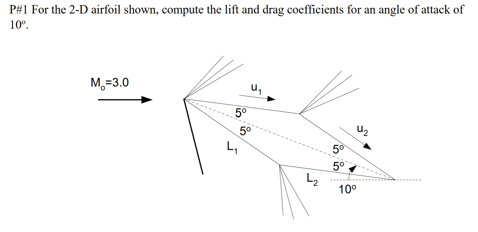 P\#1 ﻿For the 2-D airfoil shown, compute the lift and | Chegg.com