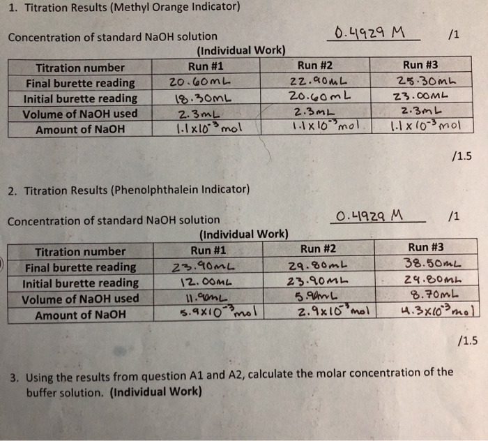 1. Titration Results (Methyl Orange Indicator)