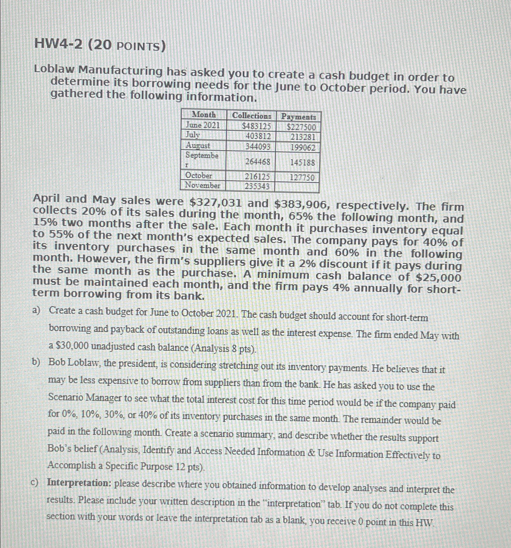 Solved HW4-2 (20 ﻿POINTS)Loblaw Manufacturing Has Asked You | Chegg.com