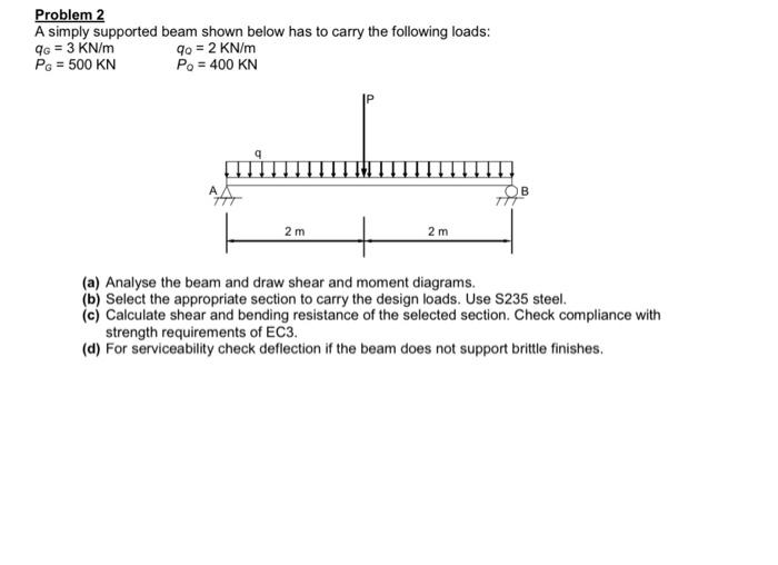Solved Problem 2 A simply supported beam shown below has to | Chegg.com