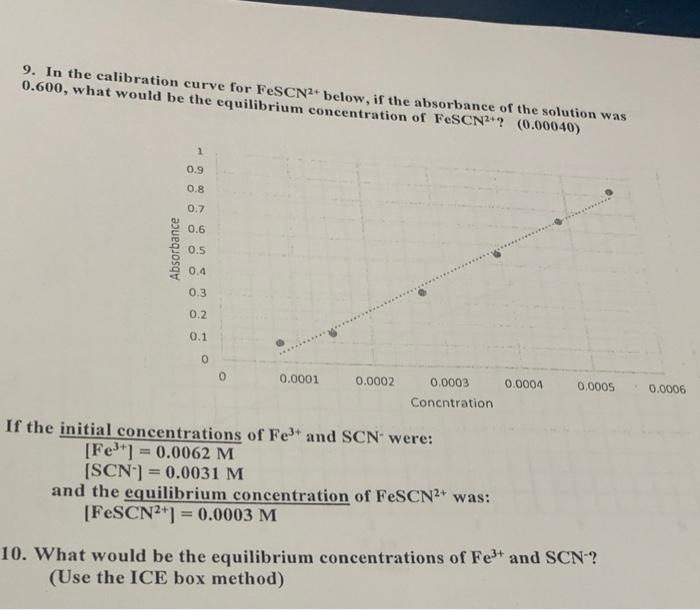 Solved 9. In the calibration curve for FeSCN2+ below, if the