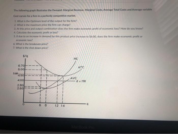 solved-the-following-graph-illustrates-the-demand-marginal-chegg