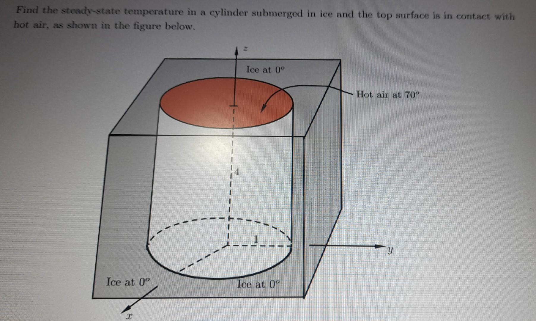 Solved Find the stevdi state temperature in a cylinder | Chegg.com