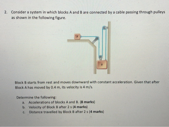 Solved 2. Consider A System In Which Blocks A And B Are | Chegg.com