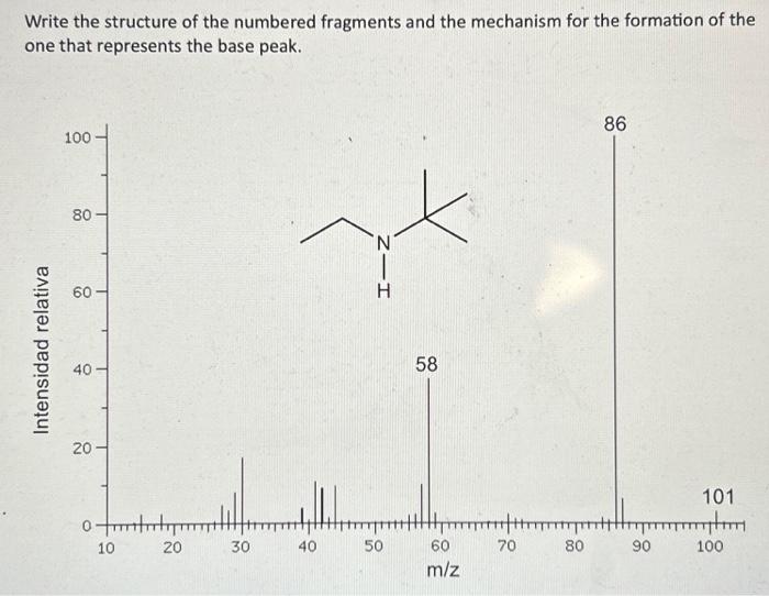 Solved Write the structure of the numbered fragments and the | Chegg.com