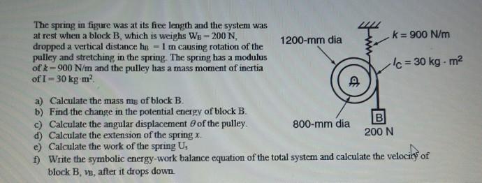 Solved The spring in figure was at its free length and the | Chegg.com
