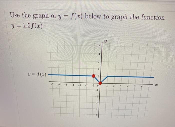 Solved Use the graph of y = f(x) below to graph the function | Chegg.com