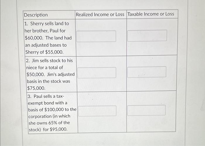 Indicate the realized income/loss and recognized | Chegg.com