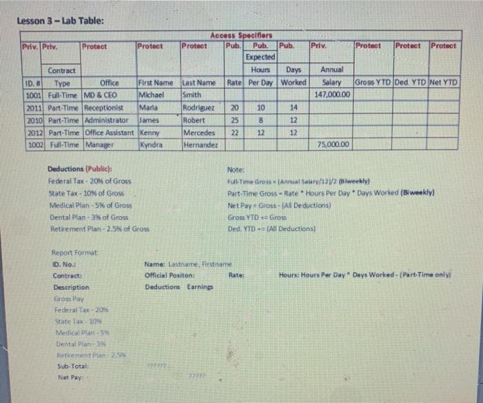 Solved Lab-Homework - Use the table below to compute the | Chegg.com