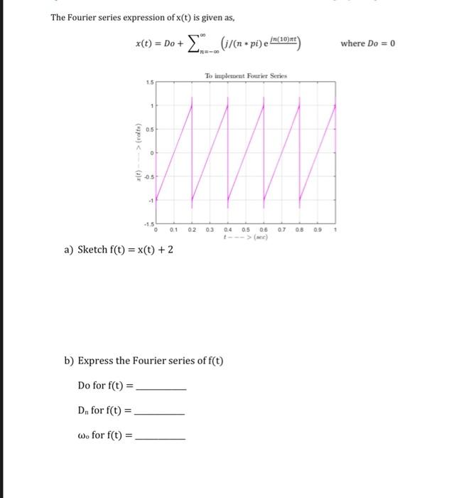 Solved The Fourier series expression of x(t) is given as, | Chegg.com