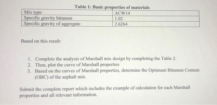 Solved Table 1: Basic properties of materials Mix type ACW14 | Chegg.com