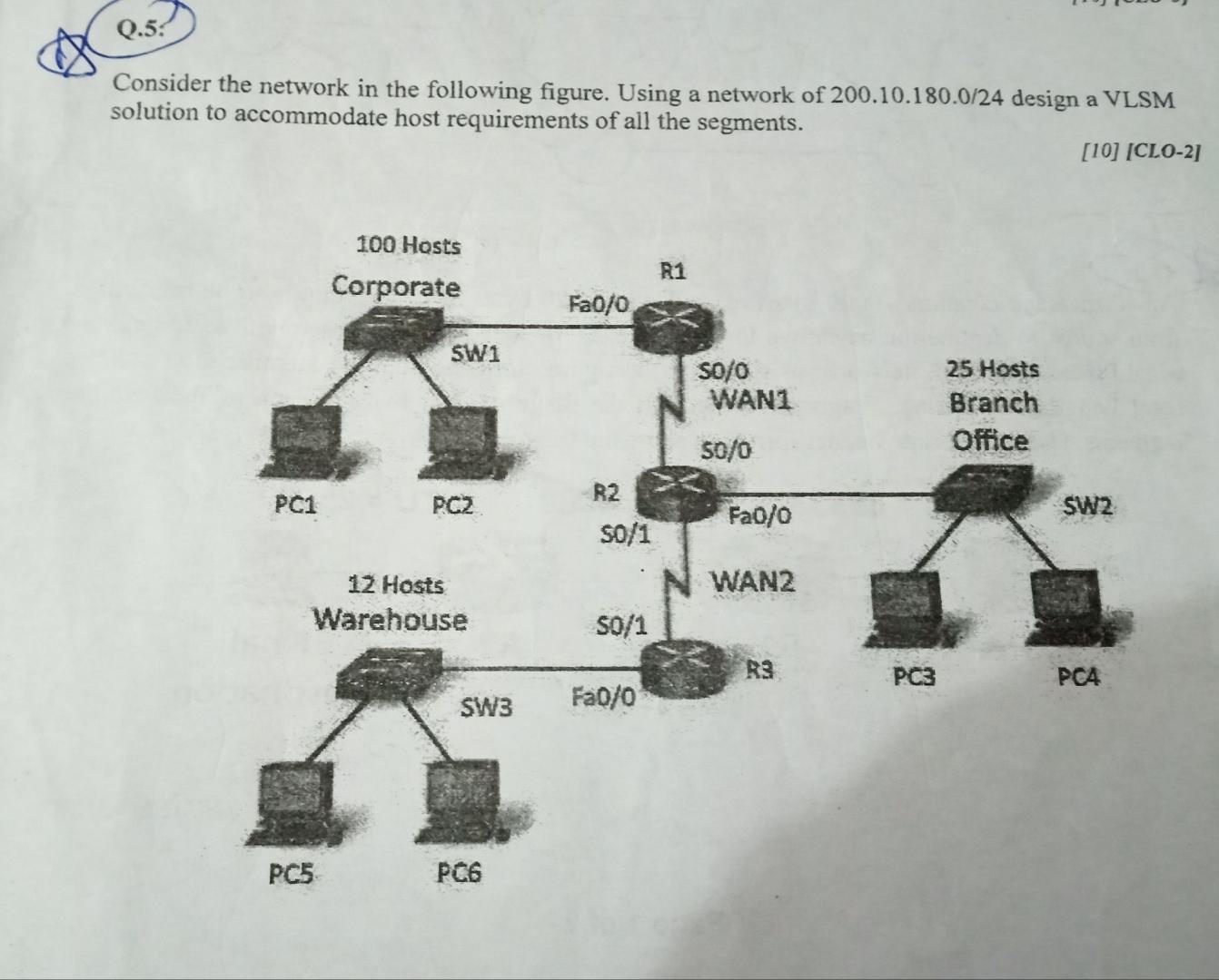 Solved Q. 5 ﻿:Consider the network in the following figure. | Chegg.com