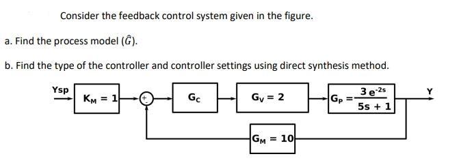 Solved Consider the feedback control system given in the | Chegg.com