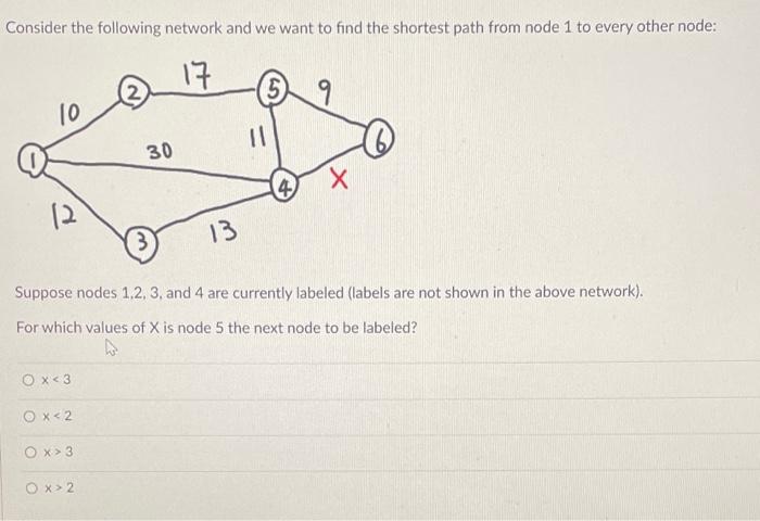 Solved Consider the following network and we want to find | Chegg.com