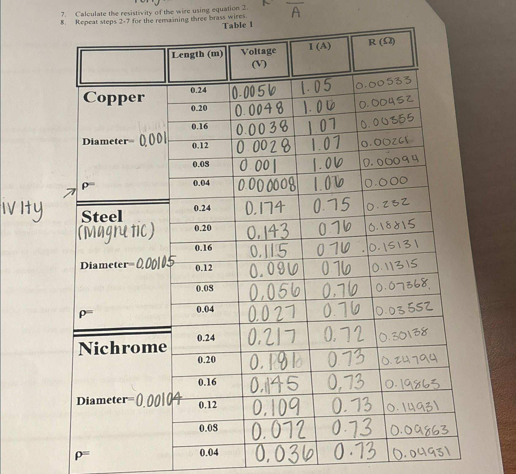 How do the values of ρ ﻿for the copper, steel, and | Chegg.com