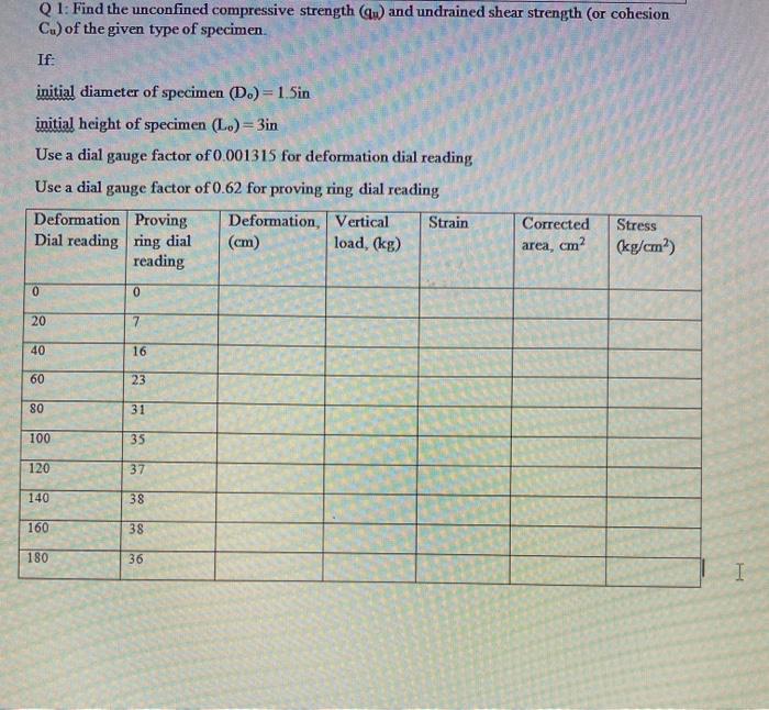 Q1: Find the unconfined compressive strength (G) and | Chegg.com