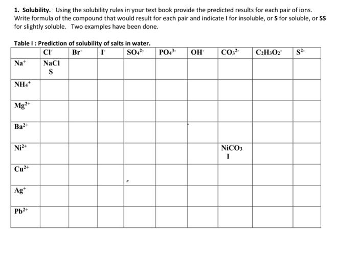 Solved 1. Solubility. Using the solubility rules in your | Chegg.com