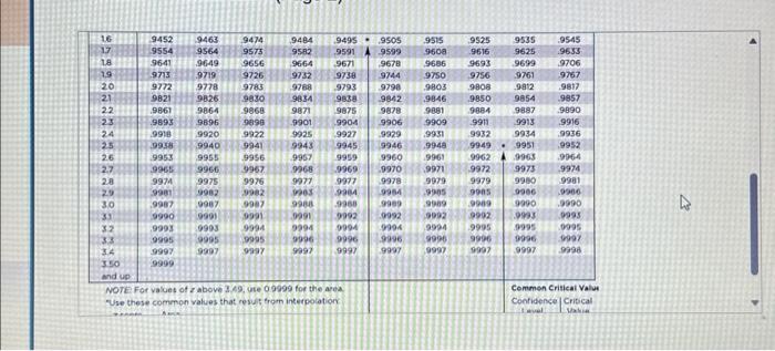 Solved Standard Normal Table (Page 1) NEGATIVE z | Chegg.com
