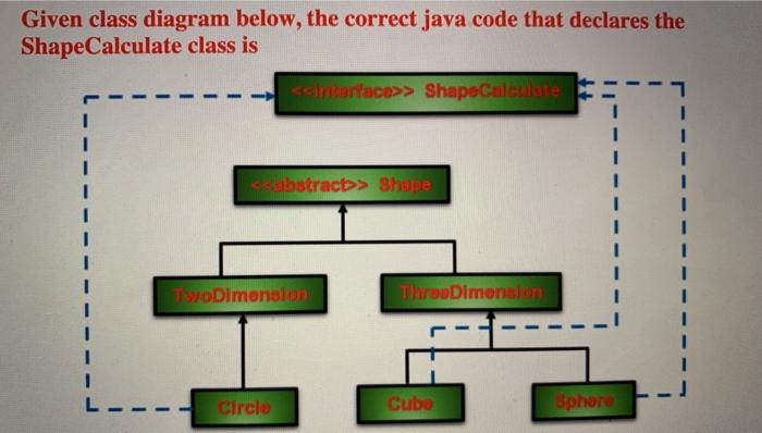 Solved Given class diagram below, the correct java code that | Chegg.com
