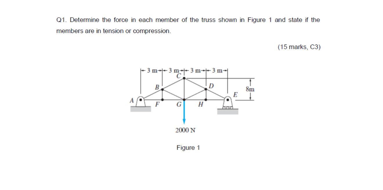 Solved Q1. ﻿Determine the force in each member of the truss | Chegg.com