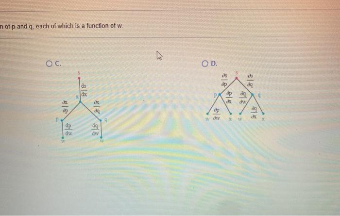 Solved ds Use a tree diagram to write the Chain Rule formula | Chegg.com