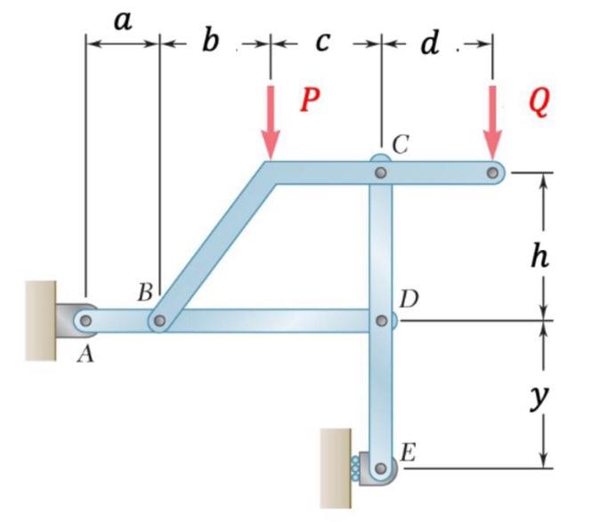 Solved Analyze the mechanism shown in the figure. Determine | Chegg.com